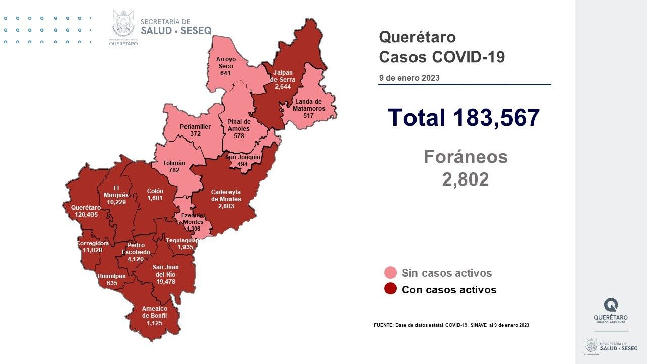 Querétaro con registro de 255 pacientes con sintomatología leve de COVID-19