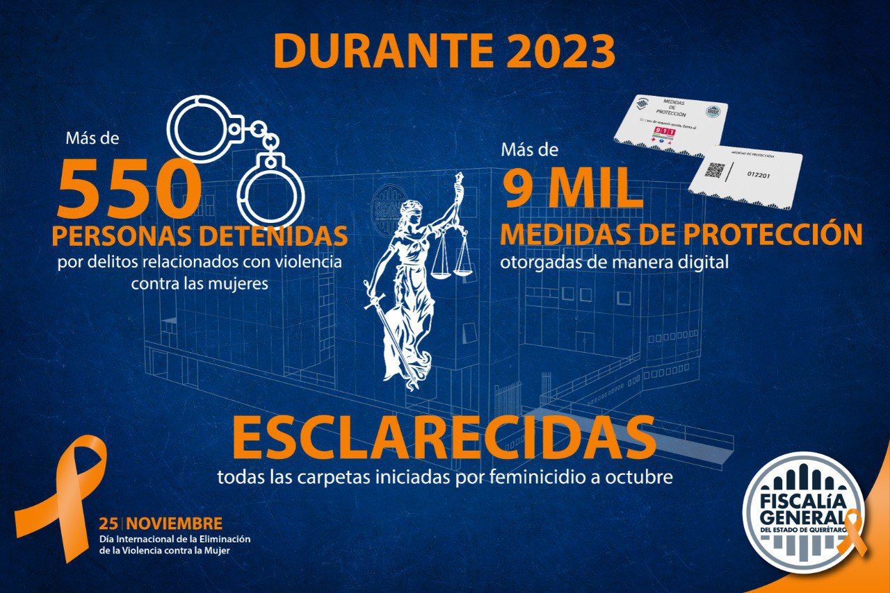 Fiscalía de Querétaro cumple con el derecho humano de acceso a las mujeres a una vida libre de violencia