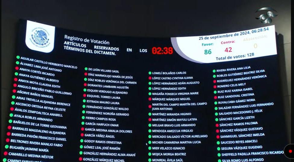 Senado aprueba integración de Guardia Nacional a la SEDENA