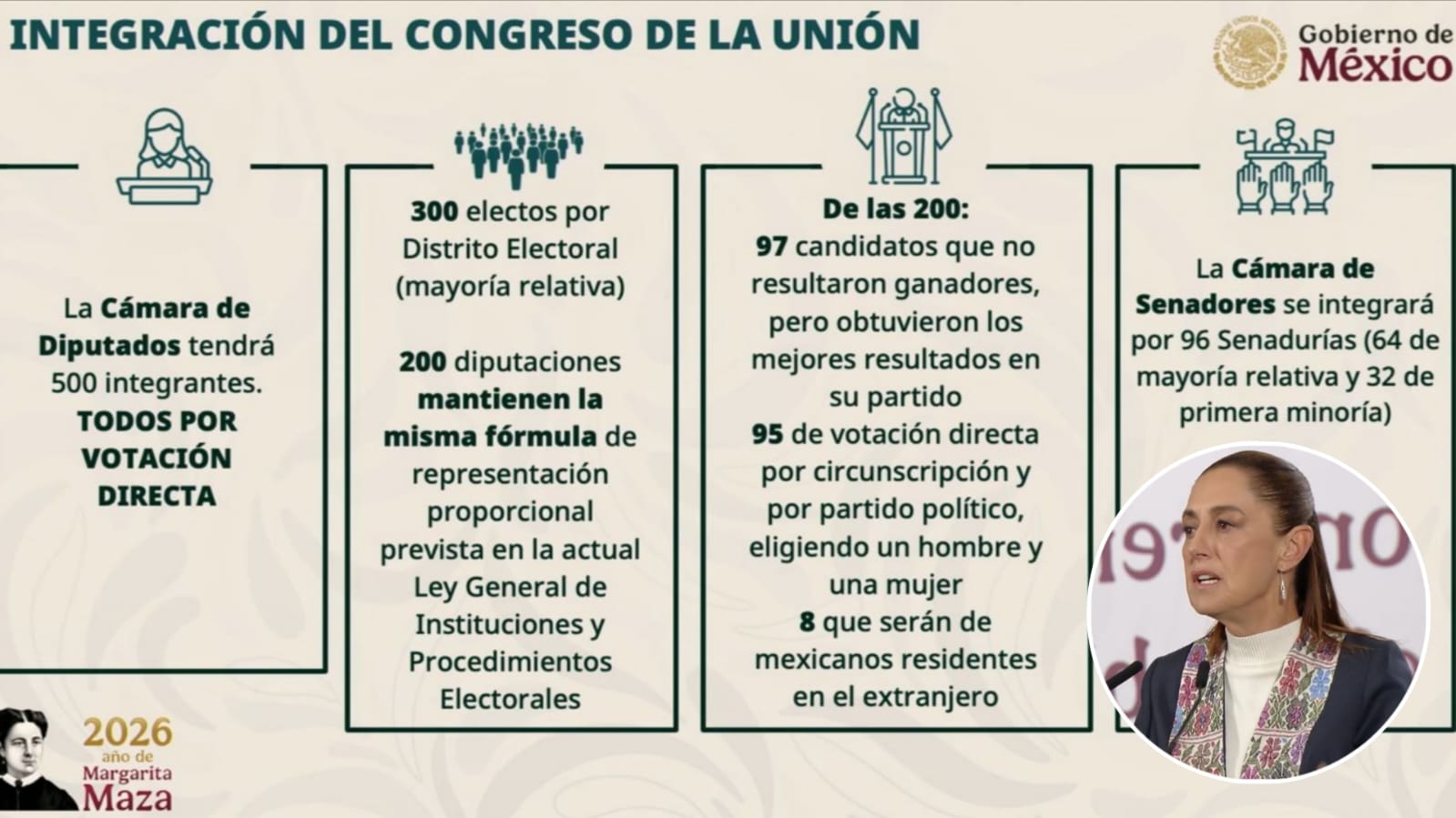 Sheinbaum propone que “pluris” hagan campaña y reducir costos electorales